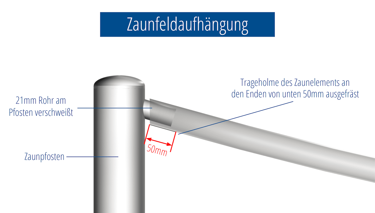 Tuinafscheiding roestvrij staal verticale stang, UB