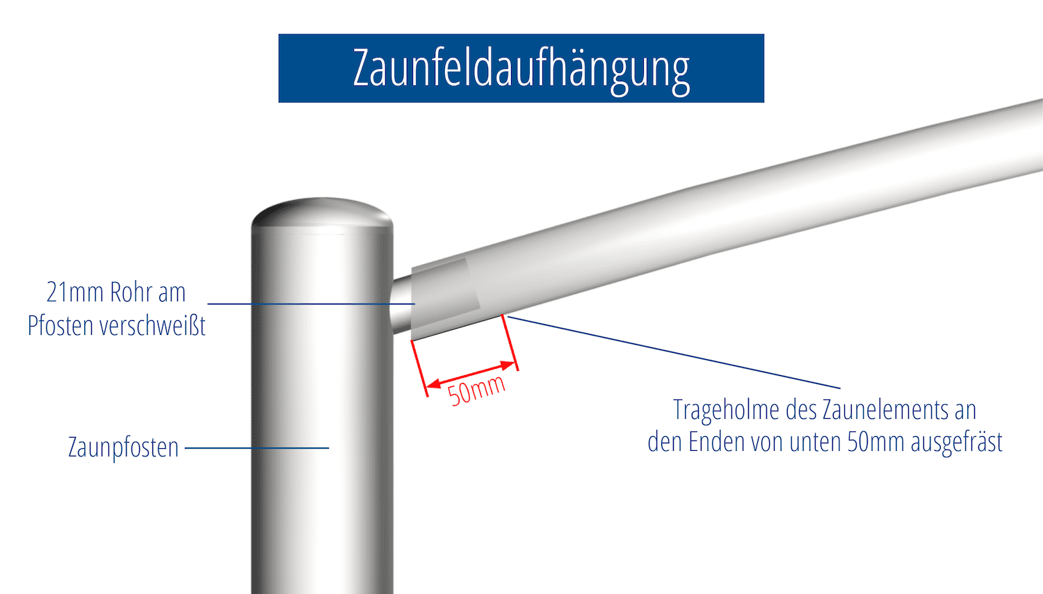 Tuinafscheiding roestvrij staal V-ballen, OB