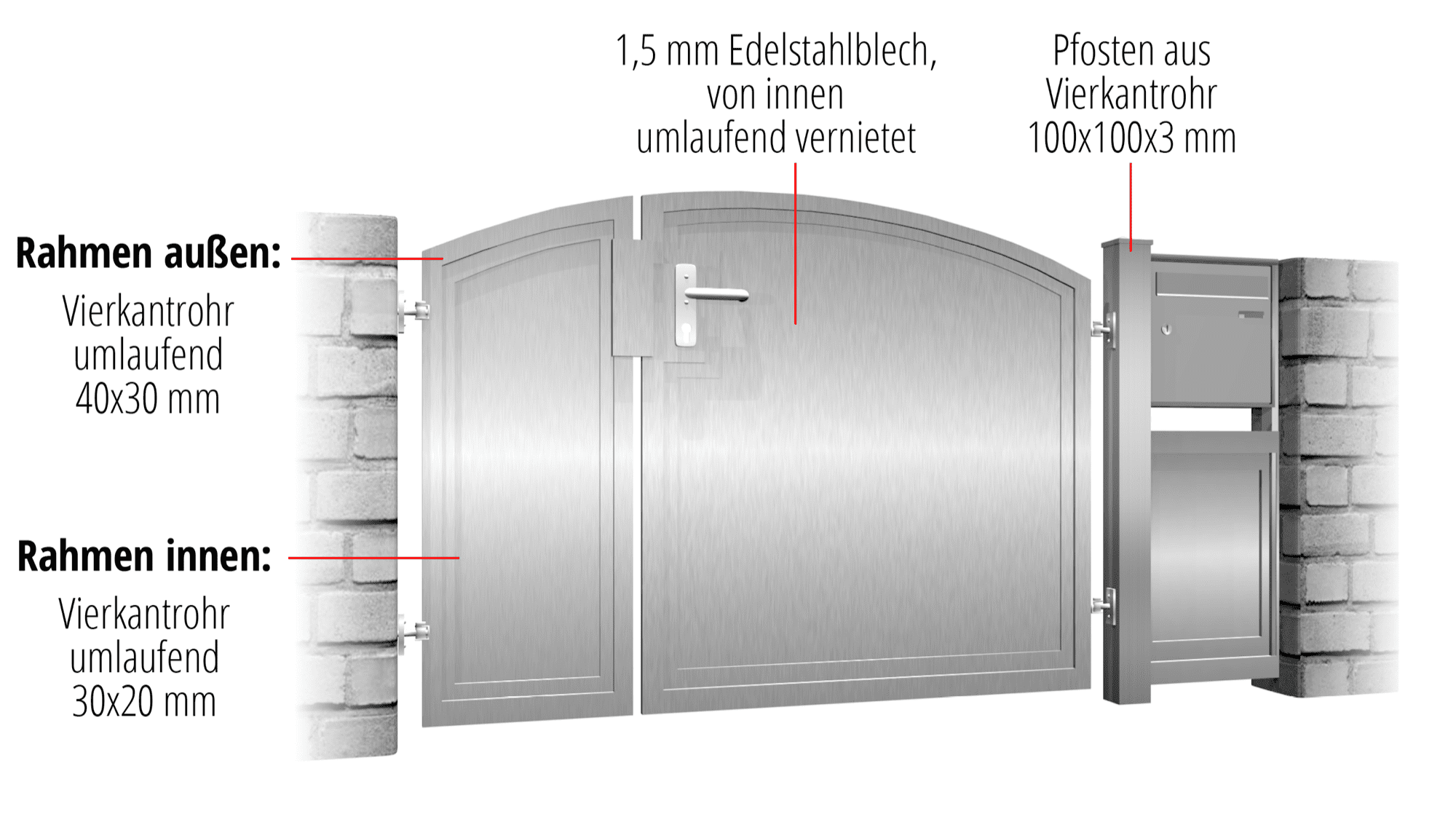 Tuindeur RVS 2-vleugelig privacyscherm Ondoorzichtig, OB, BK