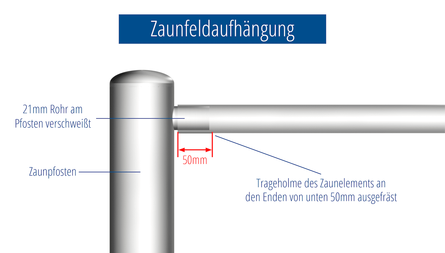 Tuinafscheiding roestvrij staal Cirkel staaf, GE